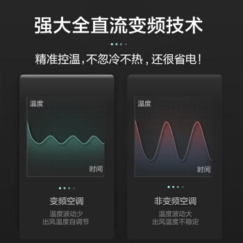 限地区、历史低价： Galanz 格兰仕 DZ35GW72-150(1) 1.5匹 变频冷暖 壁挂式空调 图4