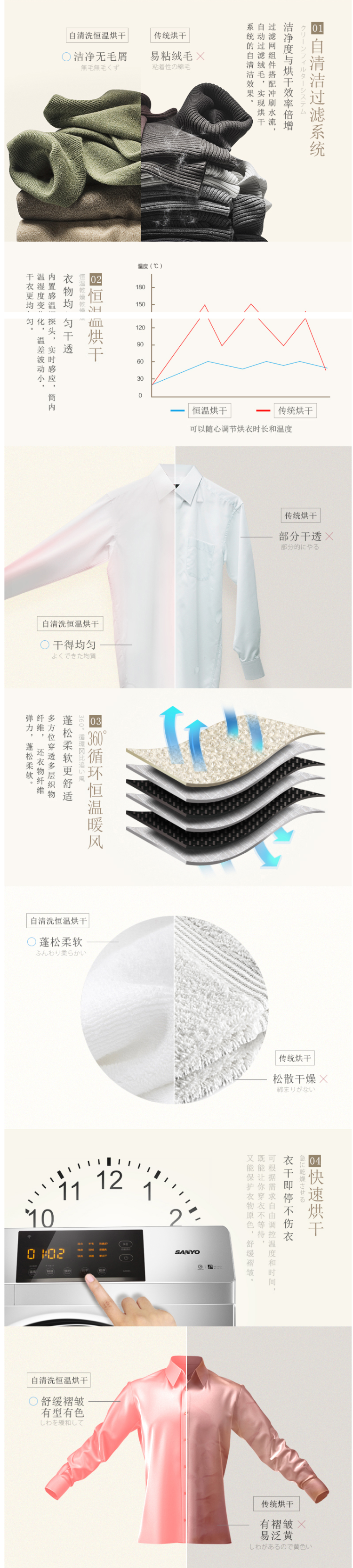 神价格 三洋 Radi8S 8kg 洗烘一体 1200转脱水 滚筒洗衣机 图4