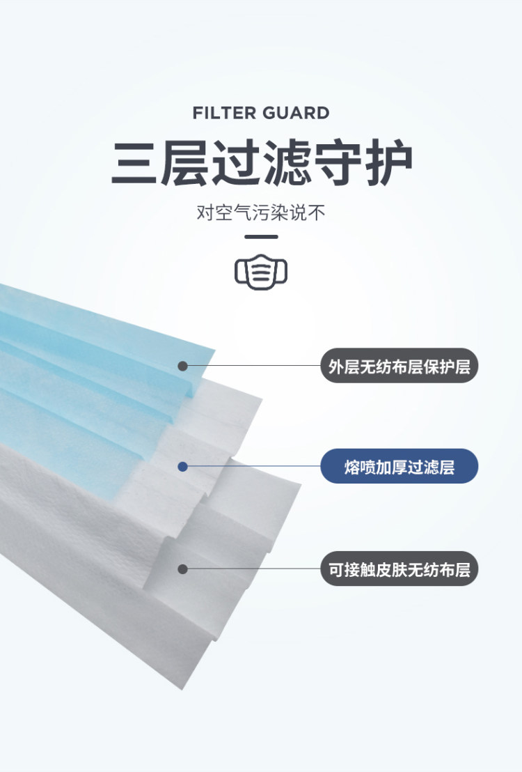 加厚三层含熔喷布过滤层 口罩10只 图4