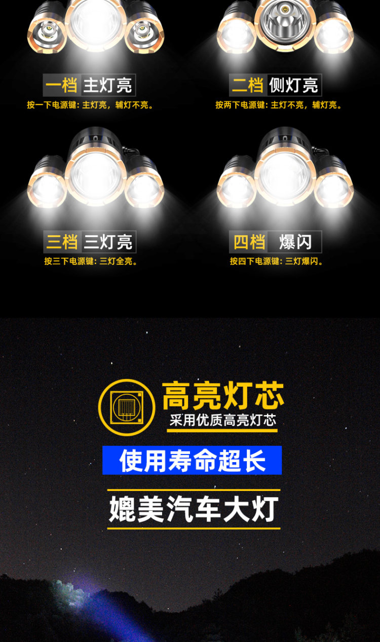 头戴式LED强光充电头灯 图3
