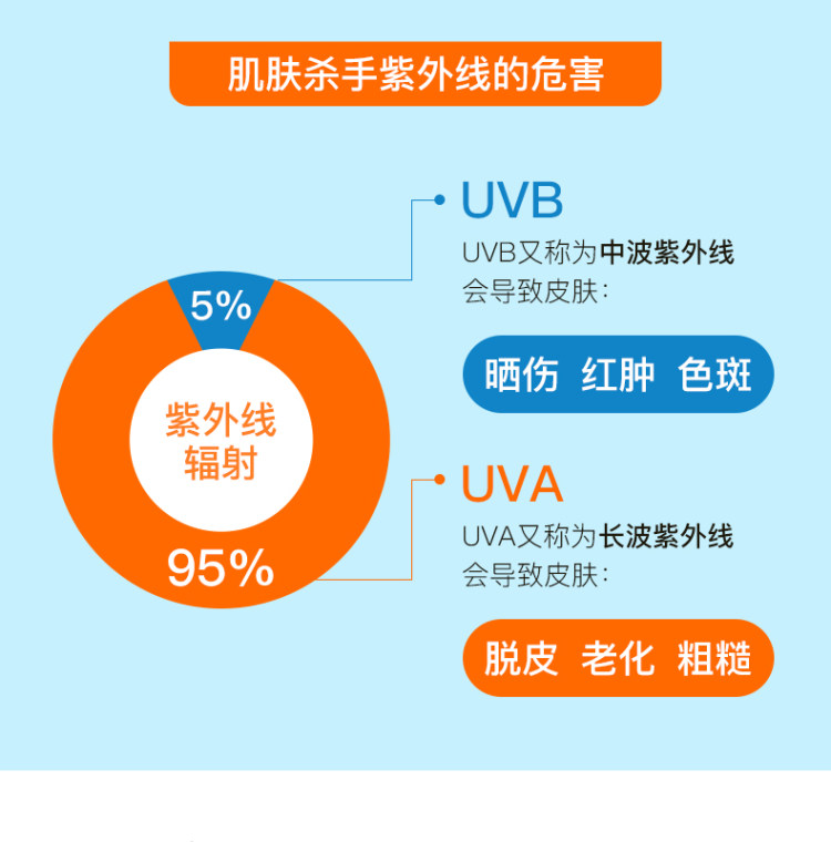 德国 哈罗闪 儿童防晒霜 图5