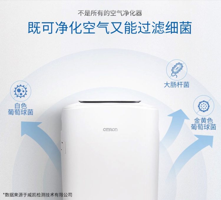 欧姆龙 除霾除菌 空气净化器 CADR 332.7m³/h 图1
