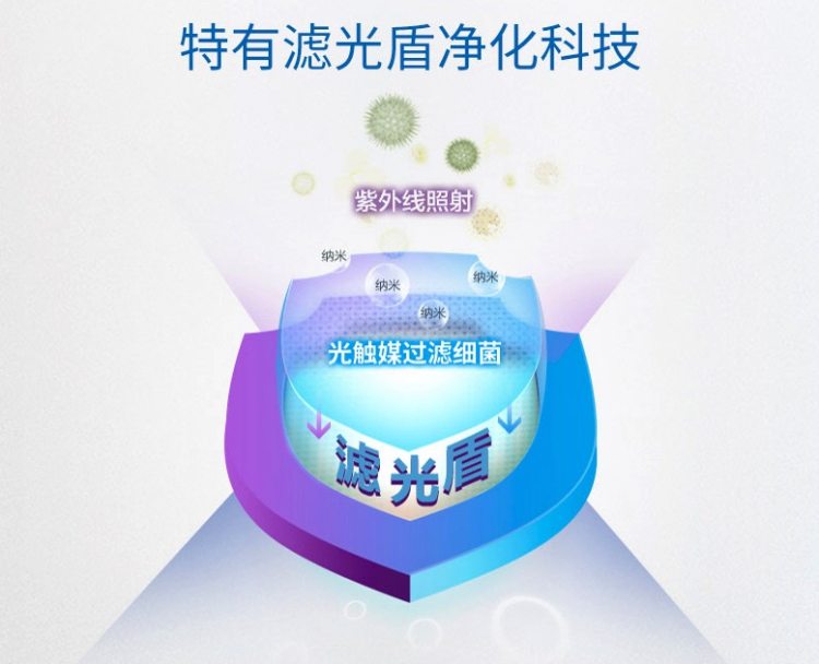 欧姆龙 除霾除菌 空气净化器 CADR 332.7m³/h 图2