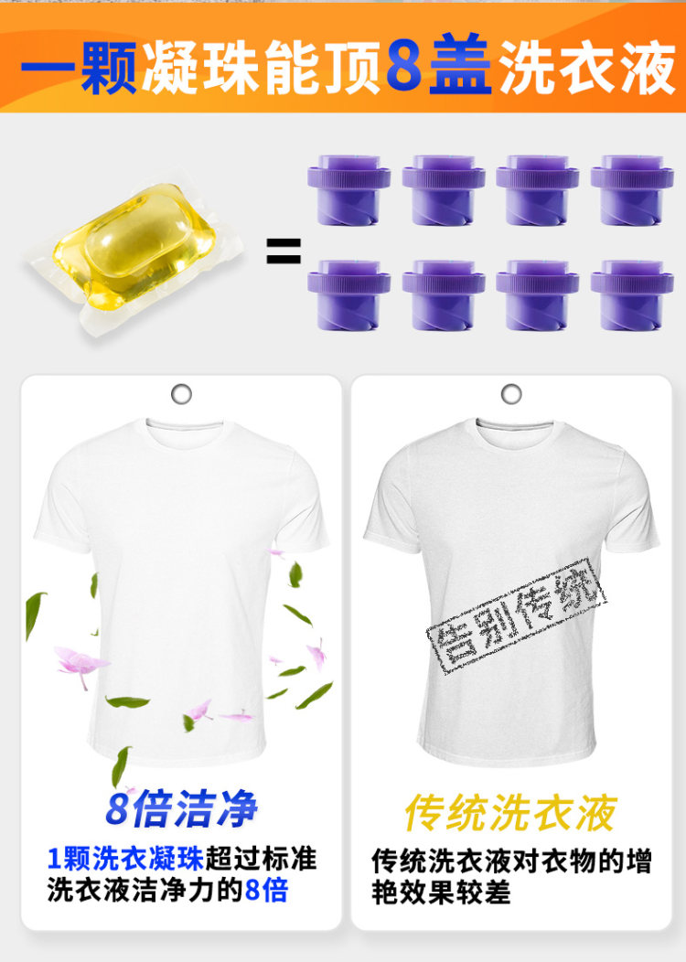 机洗浓缩洗衣液凝珠 留香水型 40粒 图3