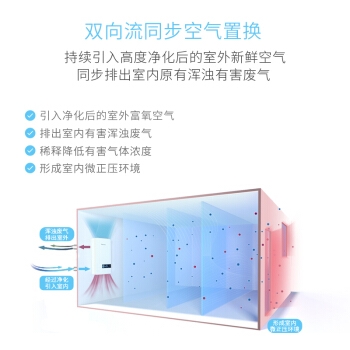Hisense 海信 SX-200-BFN01 壁挂式新风机 图4