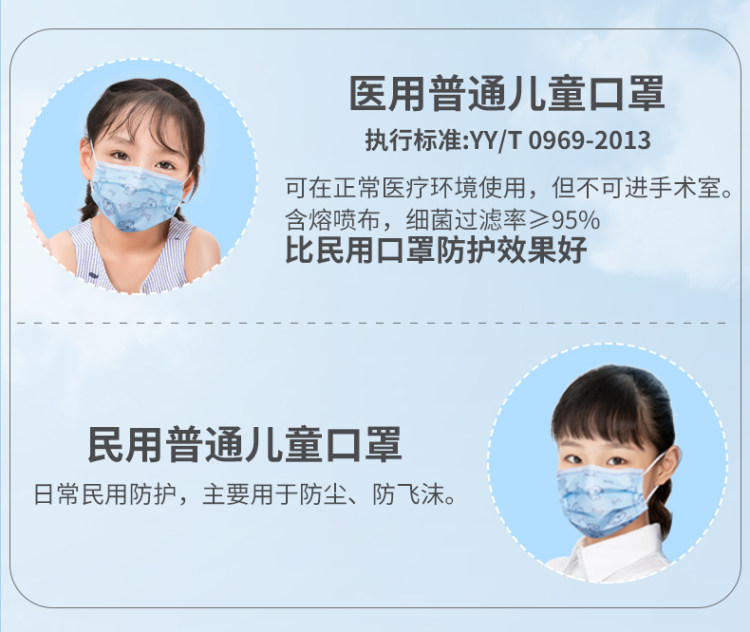 械字号 儿童卡通医用防护口罩 10支 图1