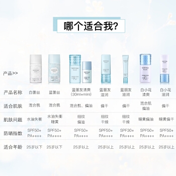 SOFINA 苏菲娜 蓝小花 芯美颜日间倍护防晒乳 清爽型 30ml（赠控油隔离5ml） *2件 图5