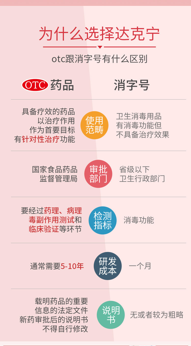 官方发售 达克宁 止痒杀菌脚气喷雾30ml 图4