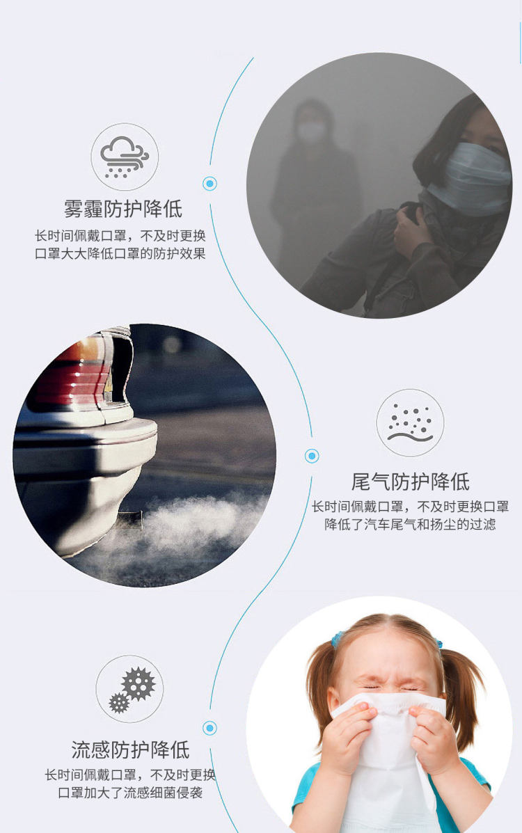 20只装 儿童一次性三层防护口罩 图3