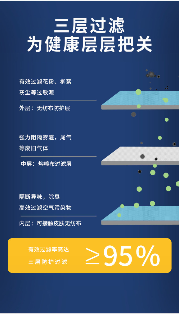 华鲁 医用外科口罩 20支 图3