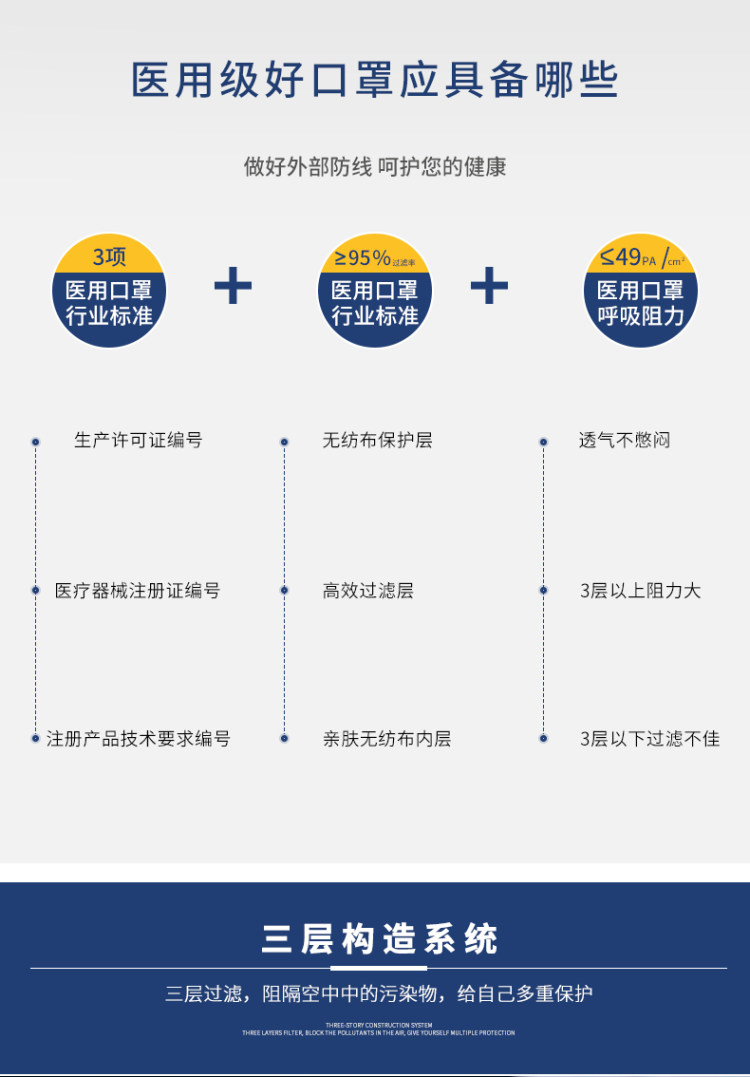 华鲁 医用外科口罩 20支 图4