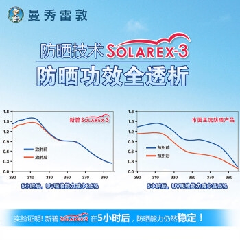 限地区、有券的上： Mentholatum 曼秀雷敦 新碧户外骄阳防晒乳液 SPF30+ PA+++ 35g *3件 图5