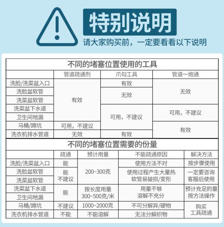 魔法卫士 强力管道疏通剂 图1