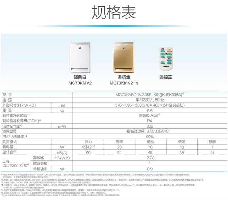 大金 MC70KMV2 流光能空气净化器+5张滤网 图1