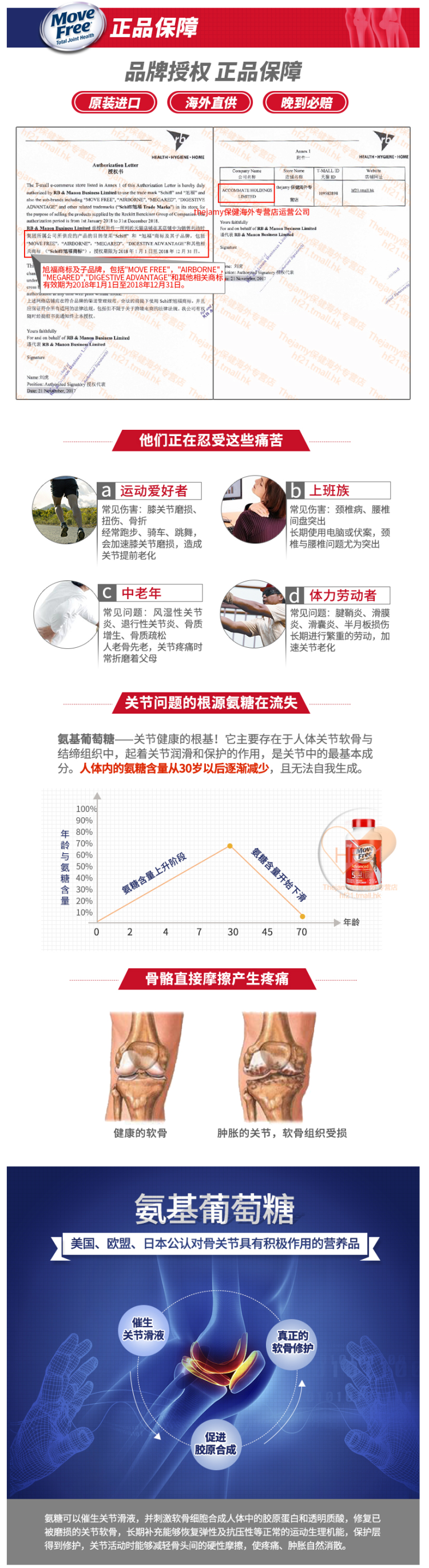 美国产 维骨力MoveFree 红盒软骨素 170粒*2瓶 关节疼首选 图3