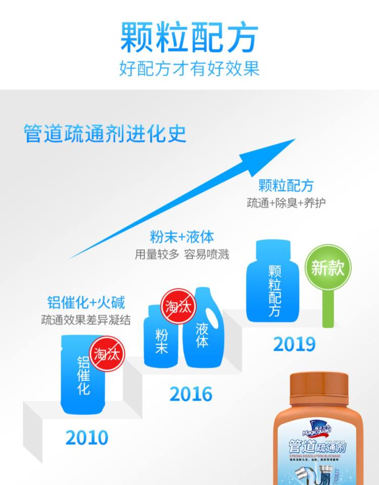 魔法卫士 强力管道疏通剂 图5