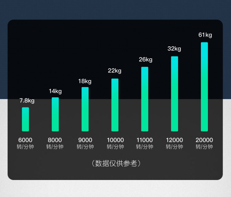 亿迪 腕力球 100公斤腕力球 静音手腕锻炼握力器 图6