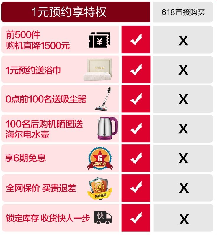 海尔 智慧物联 3000w变频热水器 60L 一级能效 图1