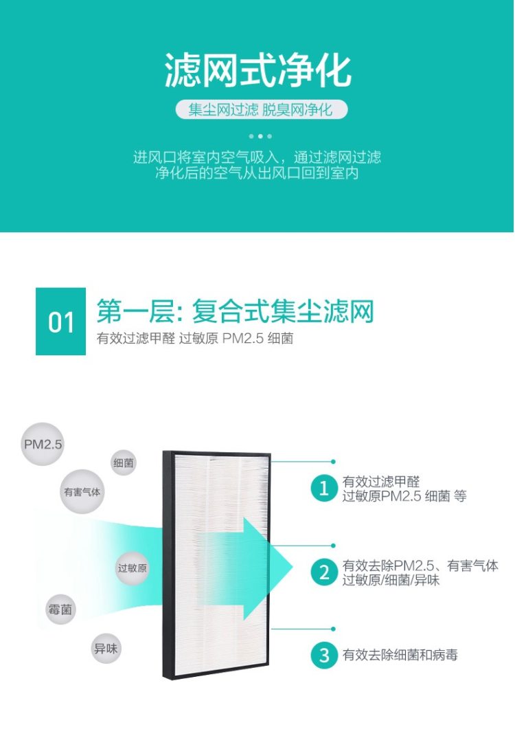 松下 纳米水离子空气净化器 除PM2.5/甲醛/异味/粉尘 图9