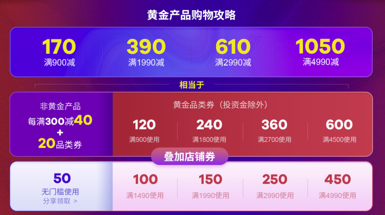 周大生旗舰店 50元无门槛优惠券 图1