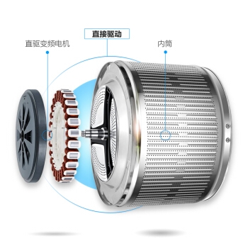 61预告： Haier 海尔 EG8014HB88LGU1 8KG 洗烘一体机 图4