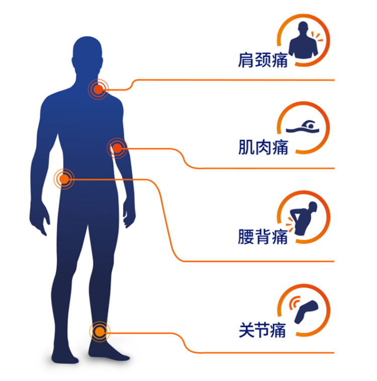 扶他林 双氯芬酸二乙胺乳胶剂50g 肌肉拉伤/扭伤/关节疼痛 图3
