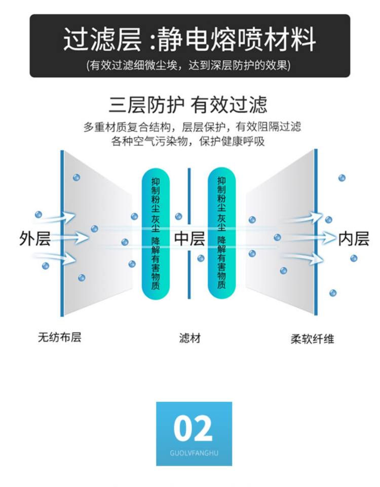 含熔喷布三层防护口罩 50个装 图6