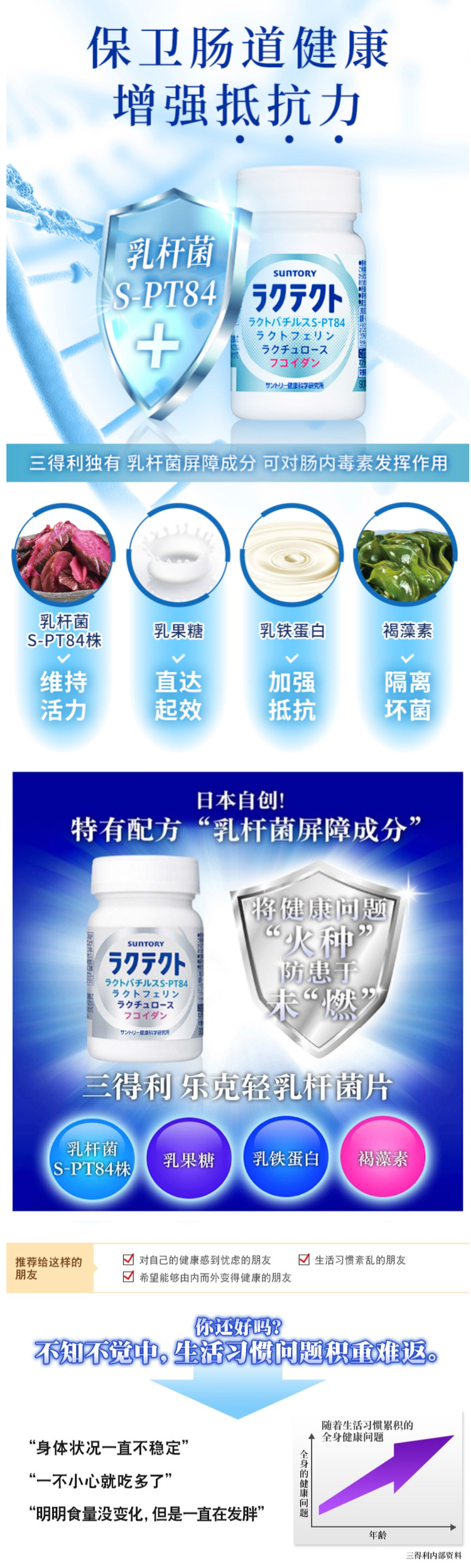 日本 三得利 乐克轻乳菌杆片 90粒 图1