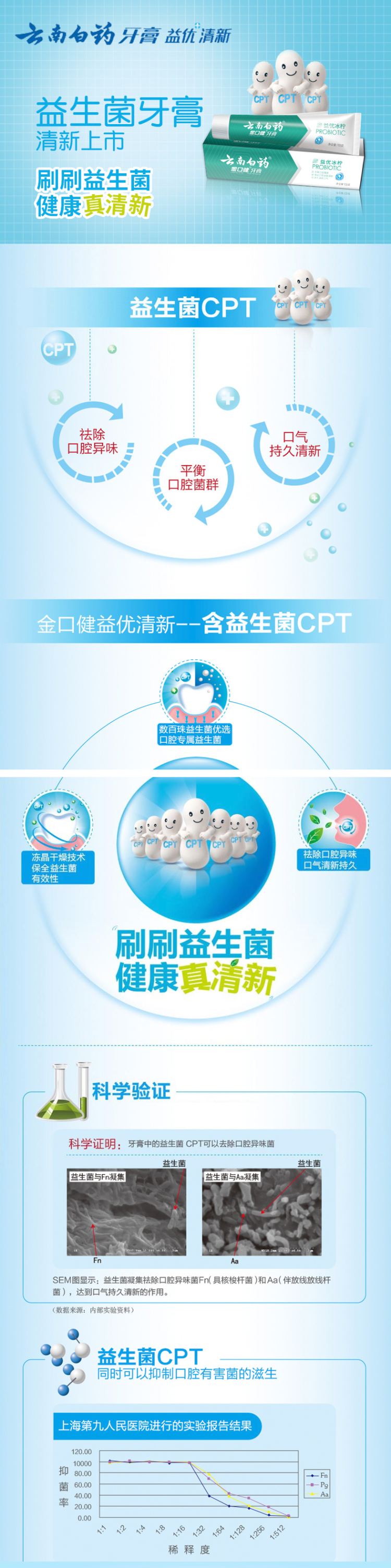 云南白药 益生菌抑菌除臭牙膏 4支 图1