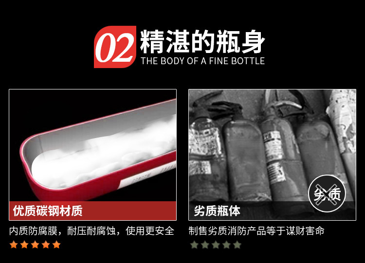 车载家用手提式车用灭火器1KG 图3