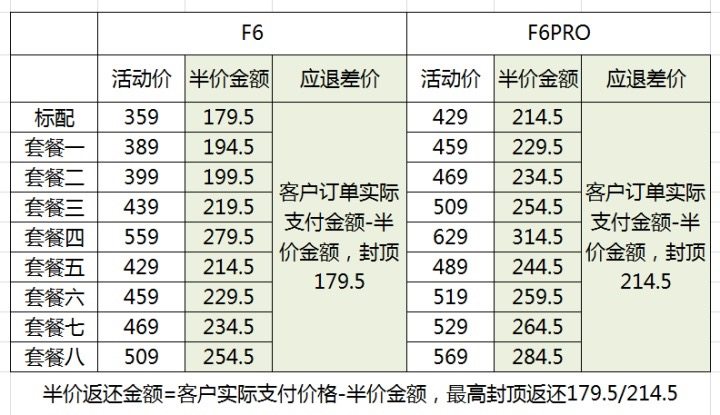 海康威视 F6 高清夜视行车记录仪 华为海思芯片 图1