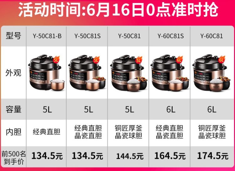九阳 双胆智能电压力锅 5L 图1