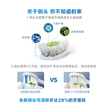 PHILIPS 飞利浦 电动牙刷头 钻石炫亮型迷你3支装 *2件 +凑单品 图3