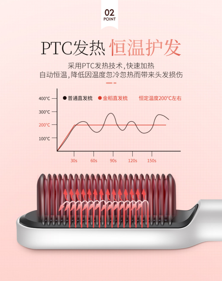 杨幂推荐 金稻 卷直两用造型梳 直发梳 图8