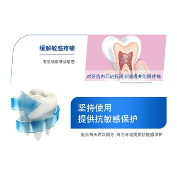 SENSODYNE 舒适达 沁爽劲洁 抗敏感牙膏 180g *5件 图5