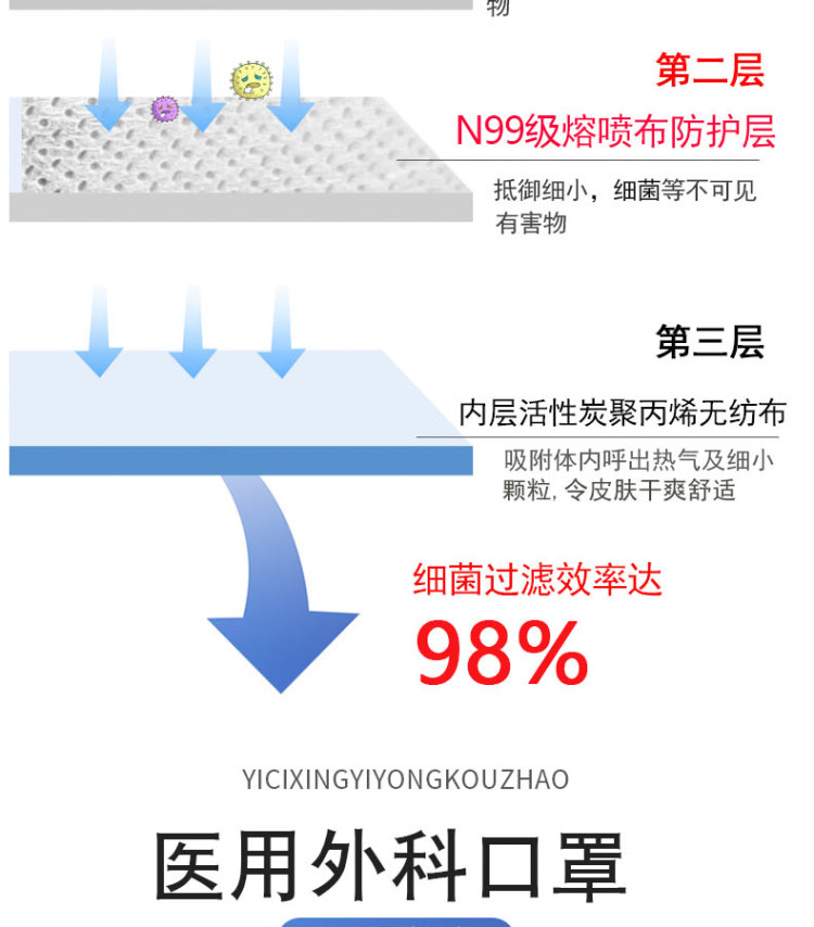 佰易来 医疗一次性医用外科口罩 50支 图6