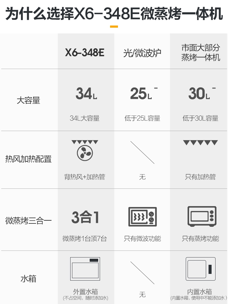 Midea 美的 X6-348E 微蒸烤一体机 图3