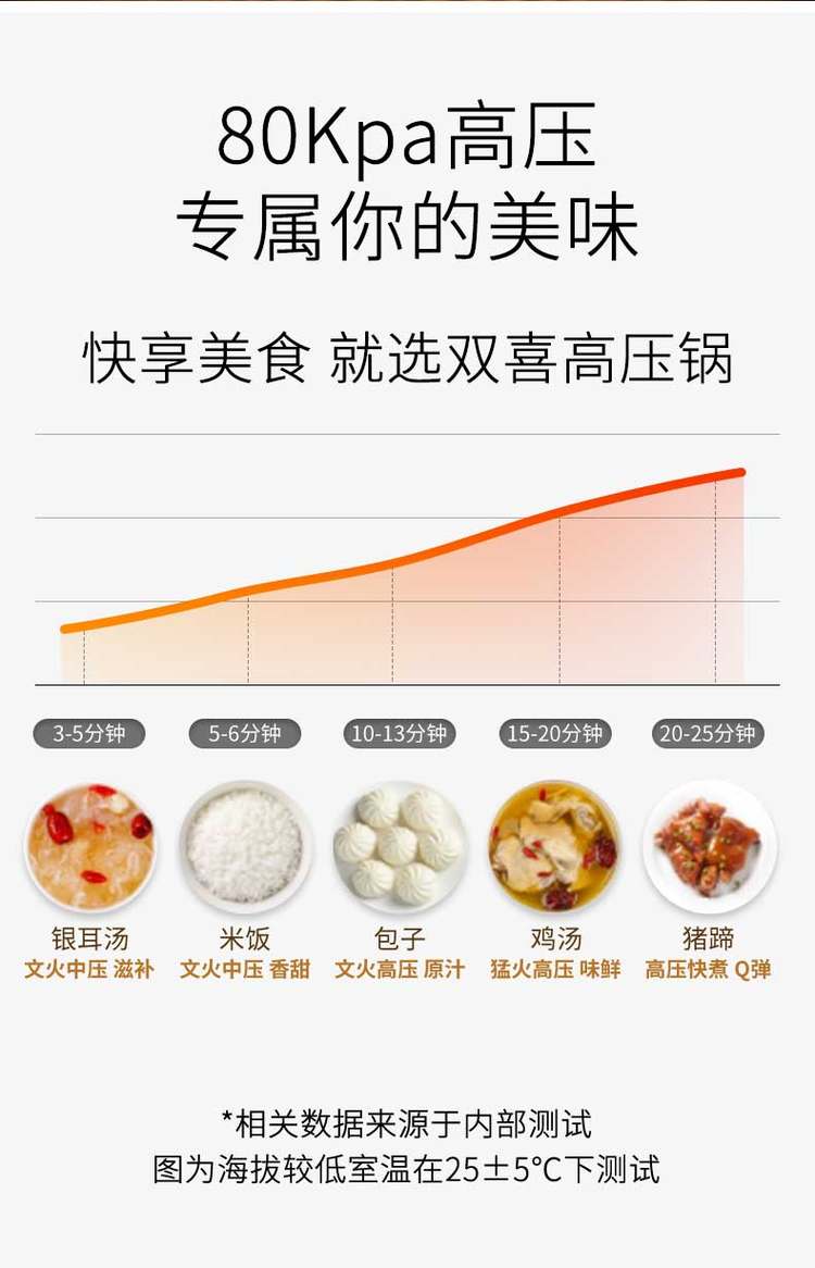 双喜 家用加厚安全高压锅 带蒸格 图5