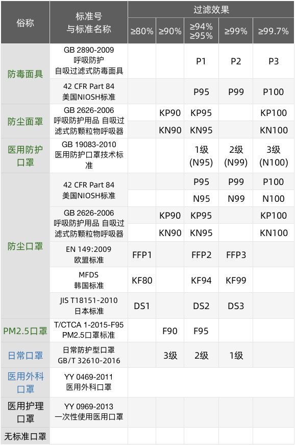 光一 KN95防护口罩 5只 图5