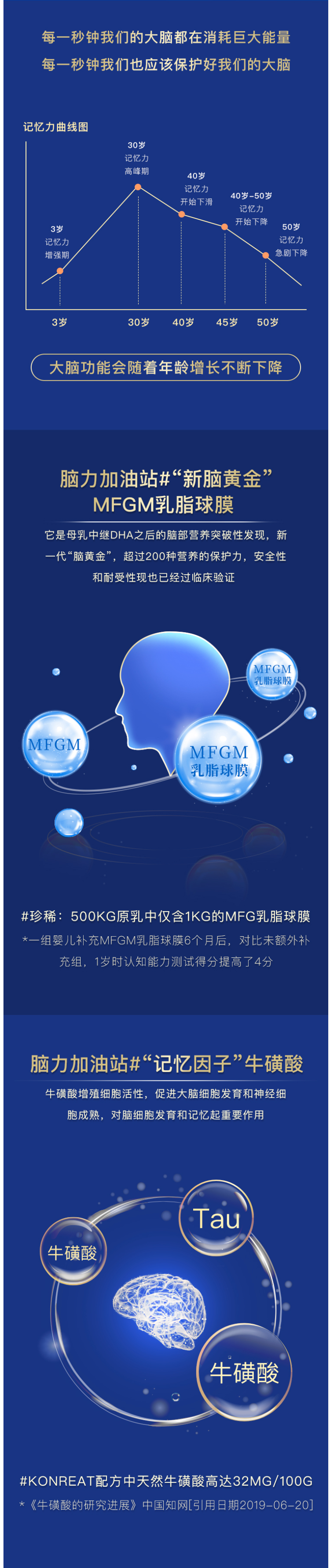 天猫超市 韩国进口 韩牧优 低脂高钙羊奶粉 400g/件 图2