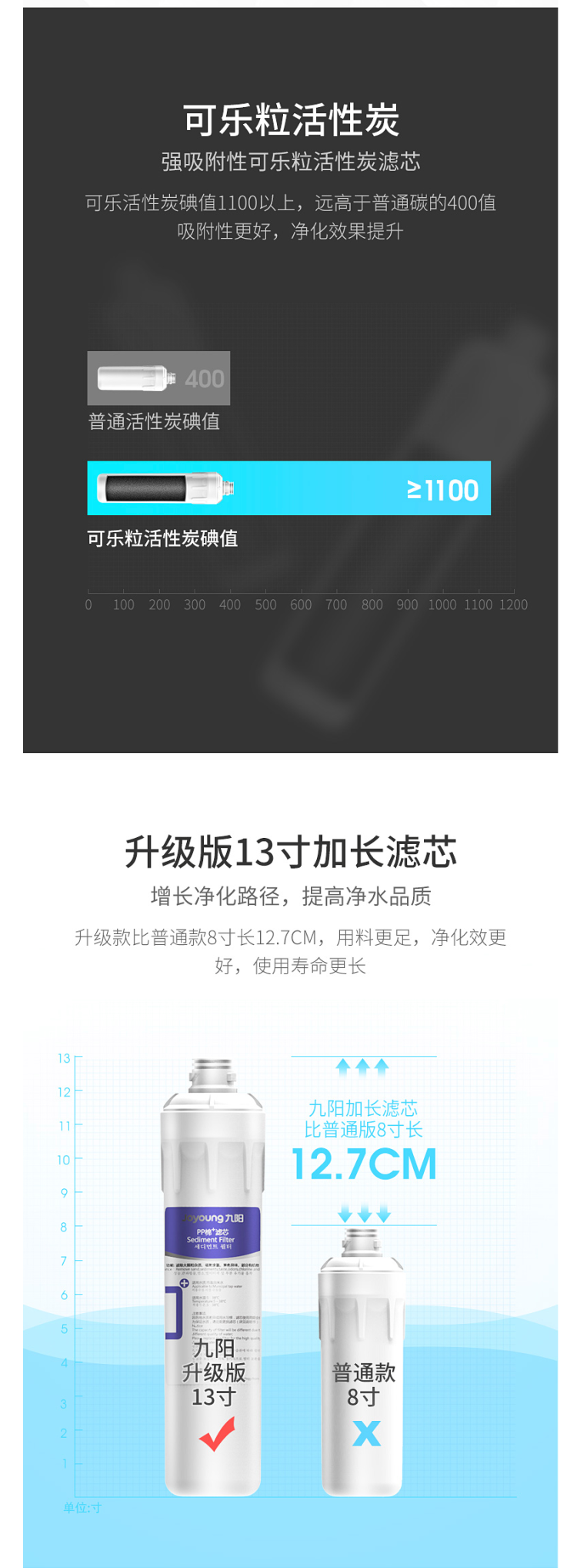 九阳 可直饮RO反渗透净水器 美国进口RO膜 wifi智能控制 图6