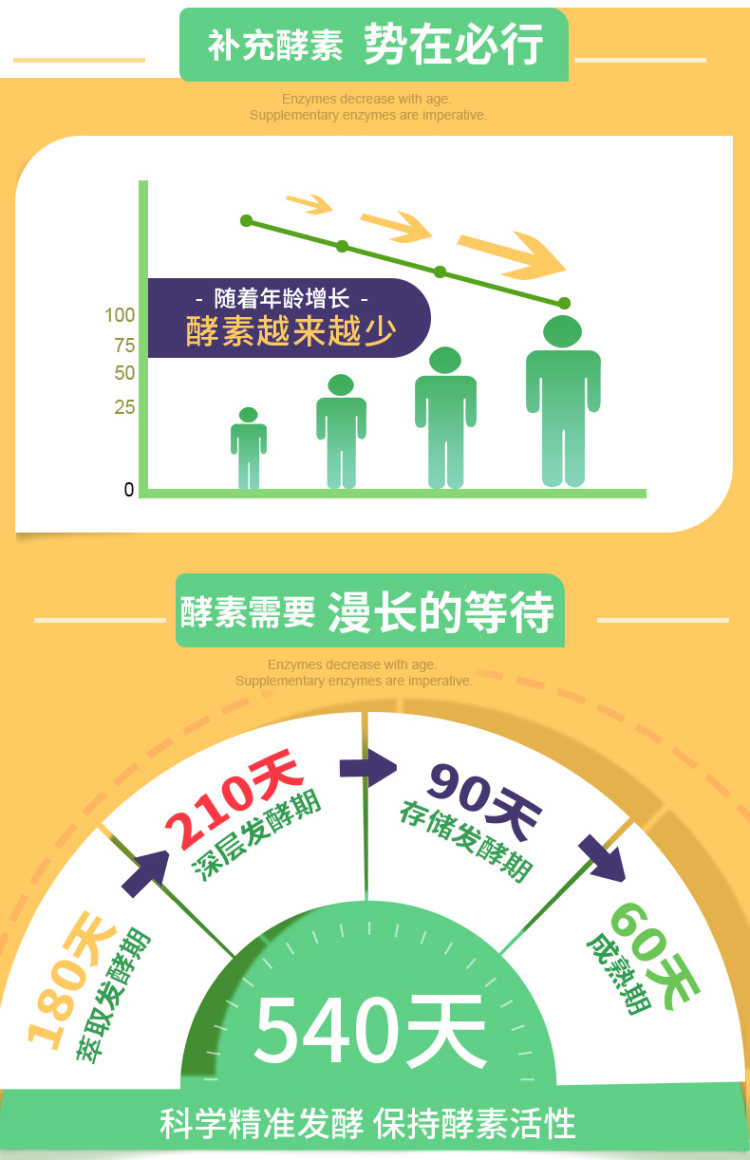 第二件5元 水果蔬菜酵素粉20条 排毒瘦身 图7