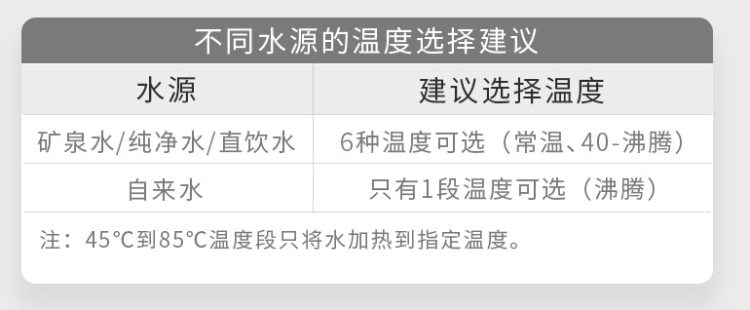 九阳 S61 智能即热式饮水机 100度真沸腾 6档精准控温 图10