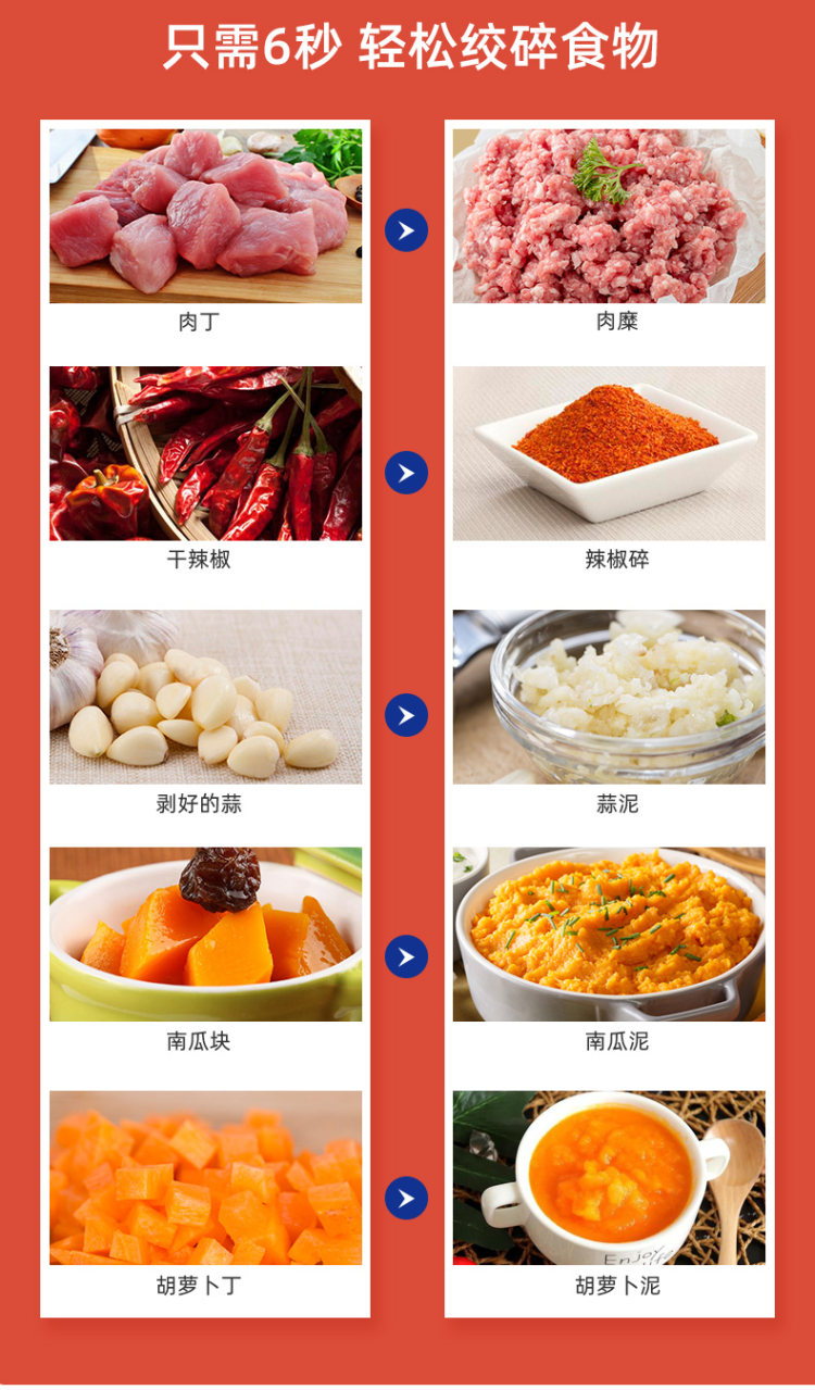 凯琴多功能绞肉机1.2L 图9