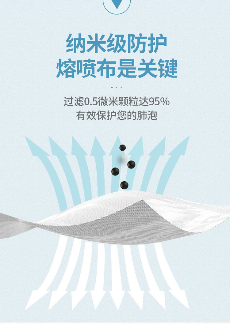 LeBy  儿童/成人三层含熔喷层口罩 60片 图7
