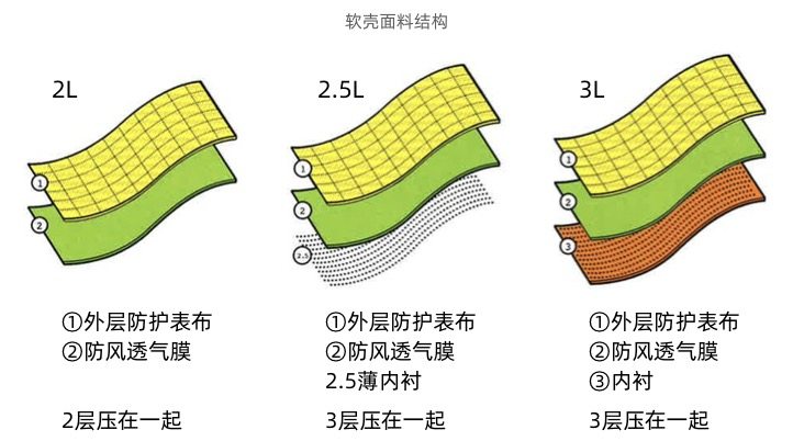日本 Phenix 上身超好看的 男3L防风软壳 图1