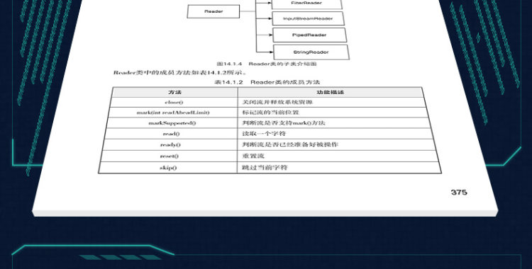 《零基础学Python 从入门到精通》 图11