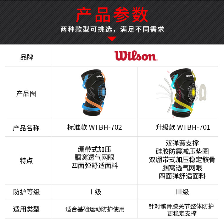 美国 威尔胜 专业运动护膝 弹力加压+硅胶防滑 图4