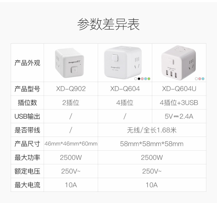 良工 一转多/USB转换器插头 一键总控 图9