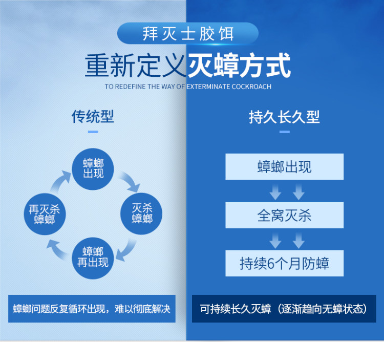 猫超次日达 德国进口拜耳蟑螂药 图2